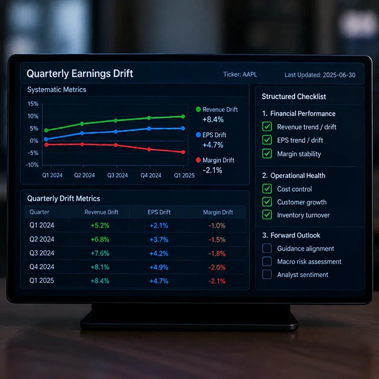 Earnings Drift Tracker