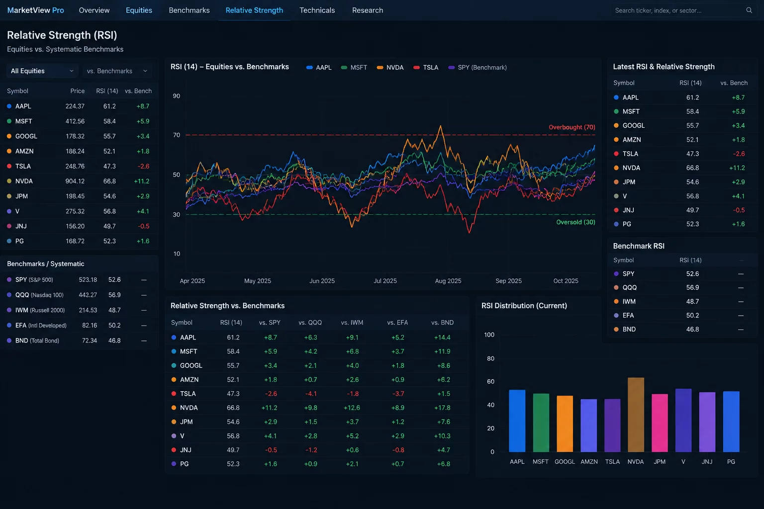 Relative Strength Filter