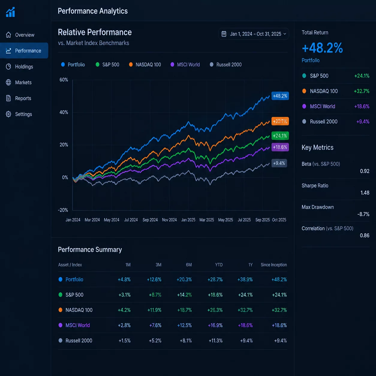 Relative Strength Filter