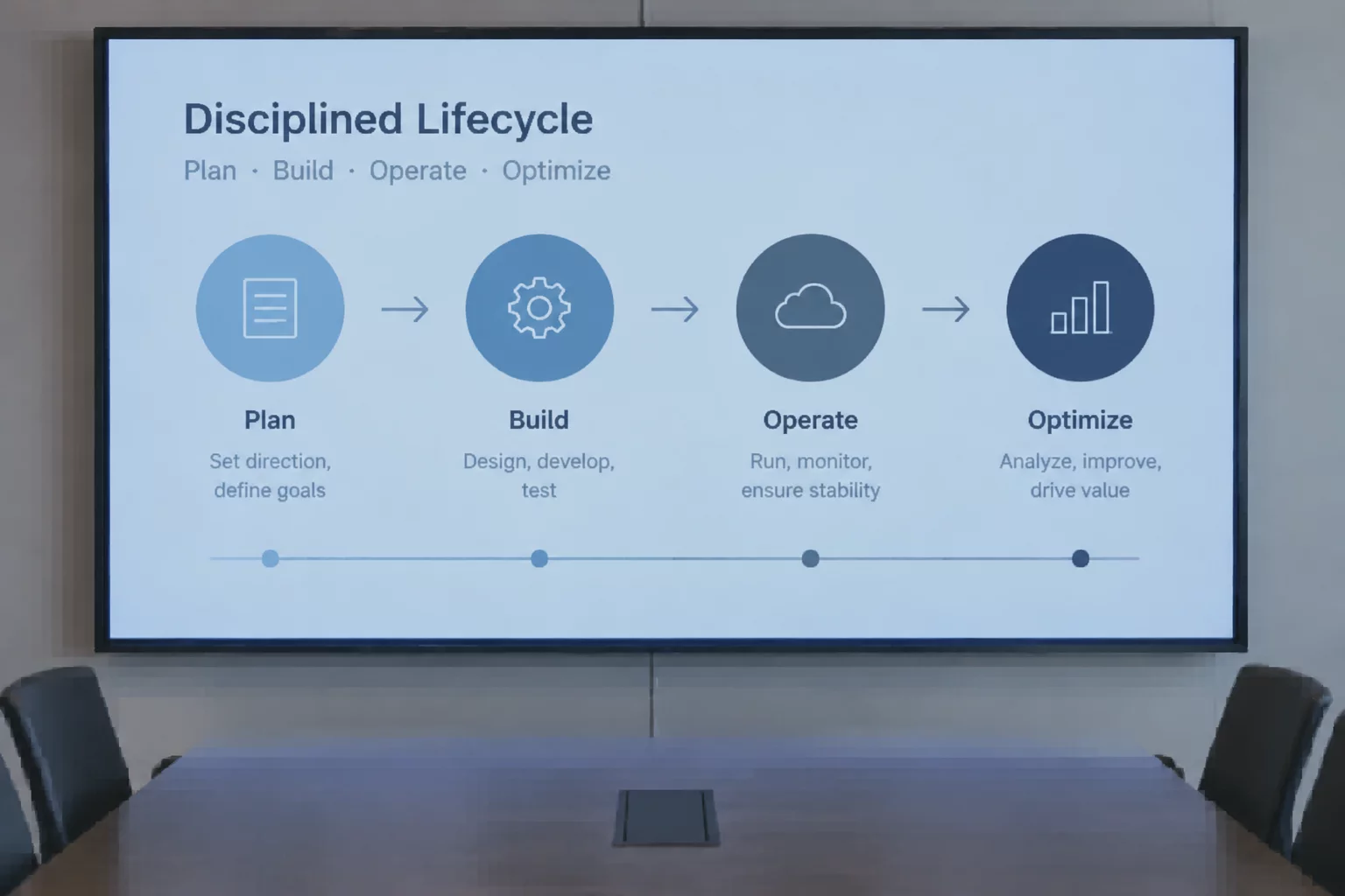 Symbol Lifecycle Management from Ingestion to Archival