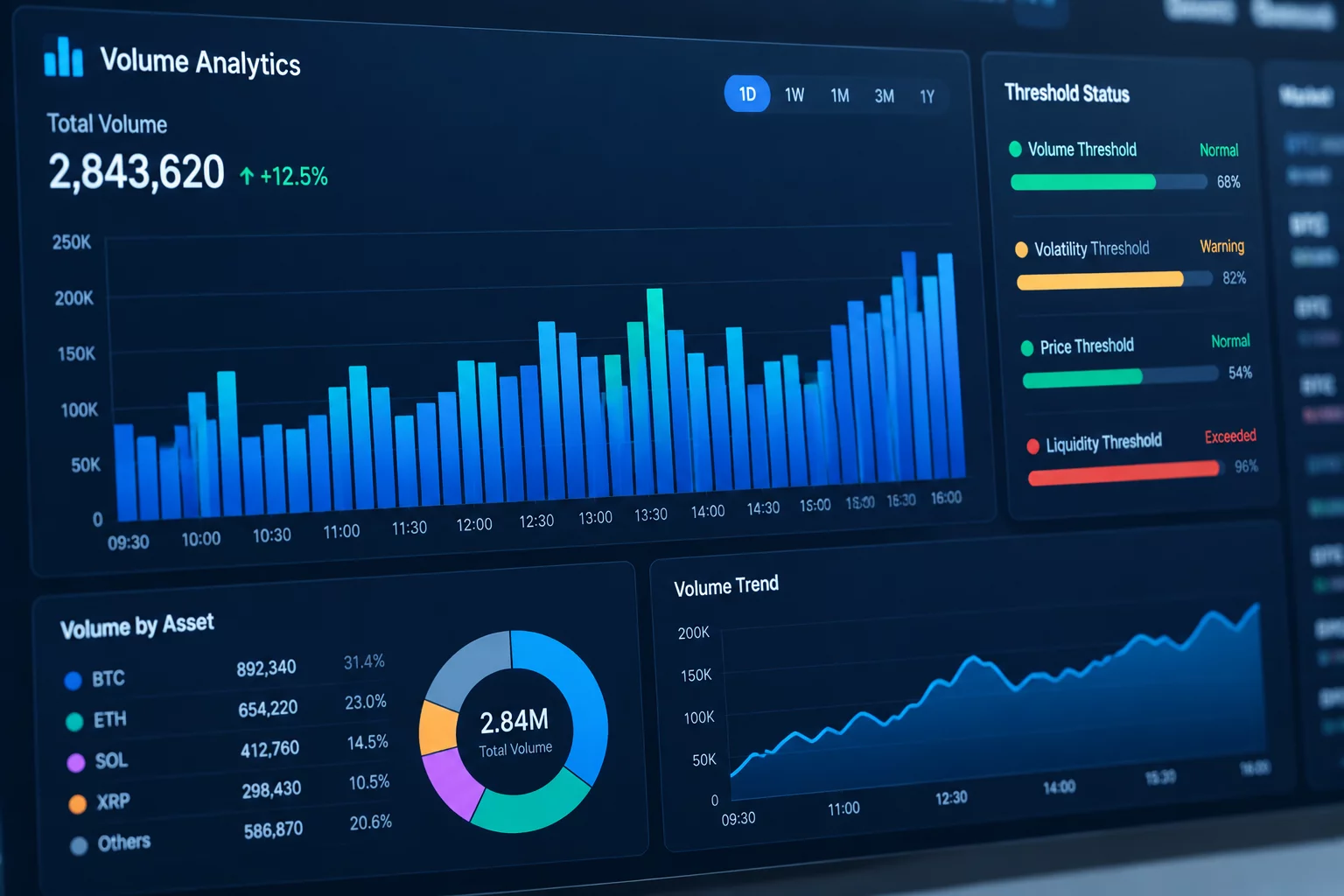 Volume Breakout Baseline